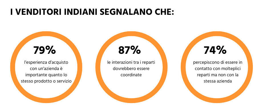Strategie di mercato in India - Cooperazione tra reparti