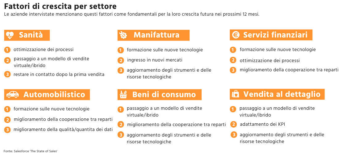 Strategie di mercato in India - Fattori di crescita