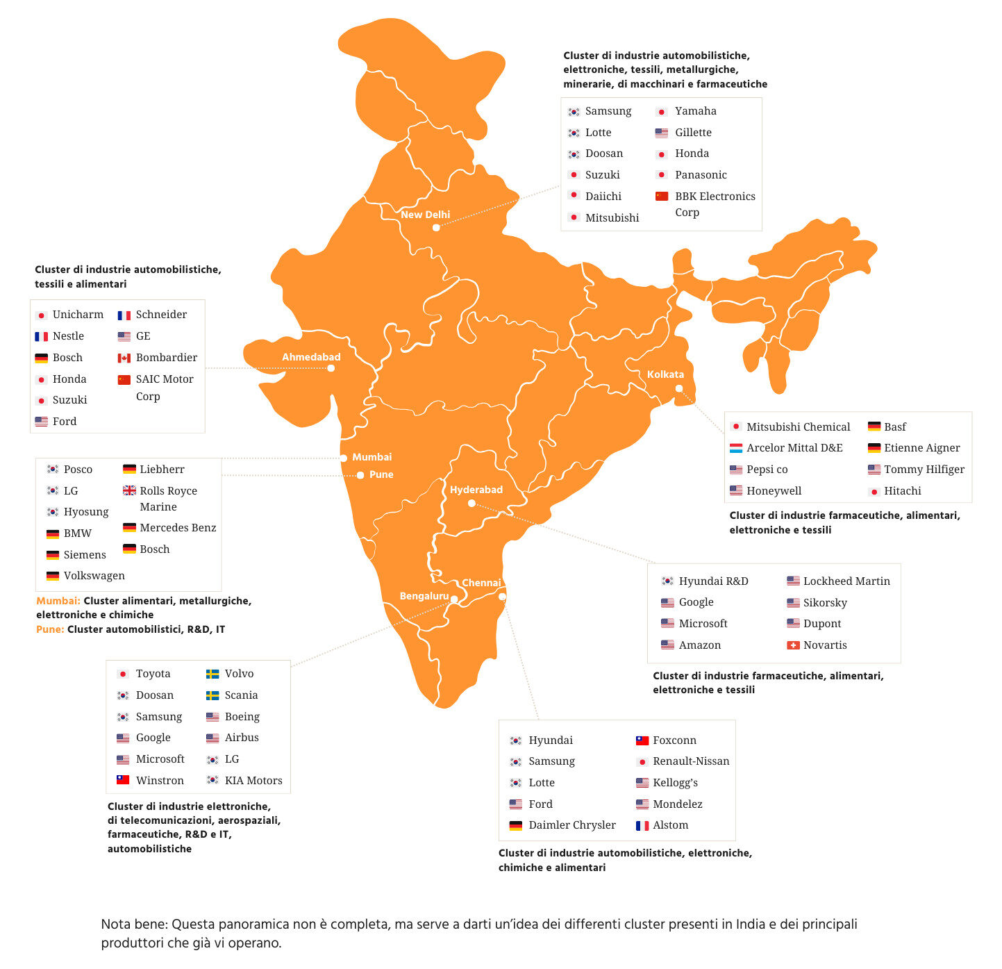 Mappa dei cluster delle industrie dei partner produttivi